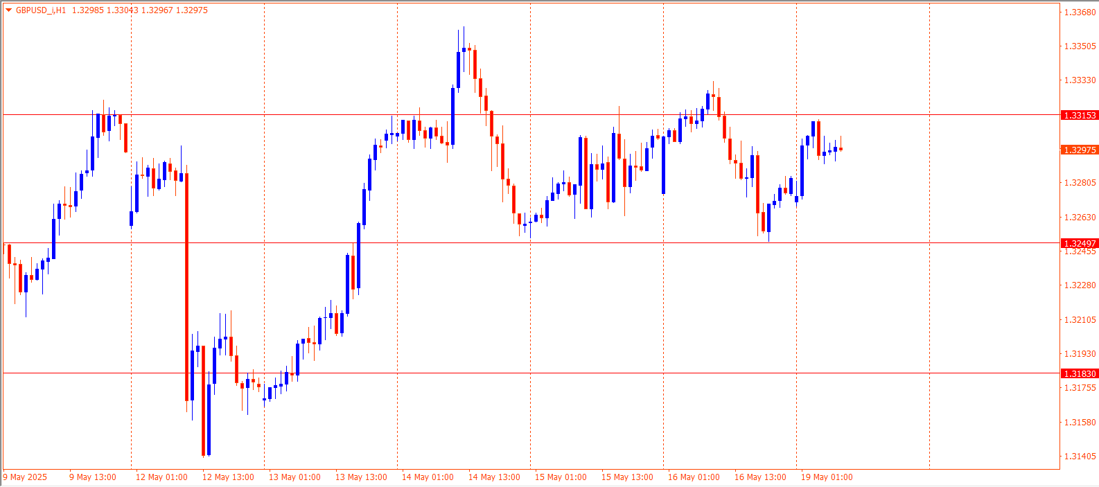 GBPUSD